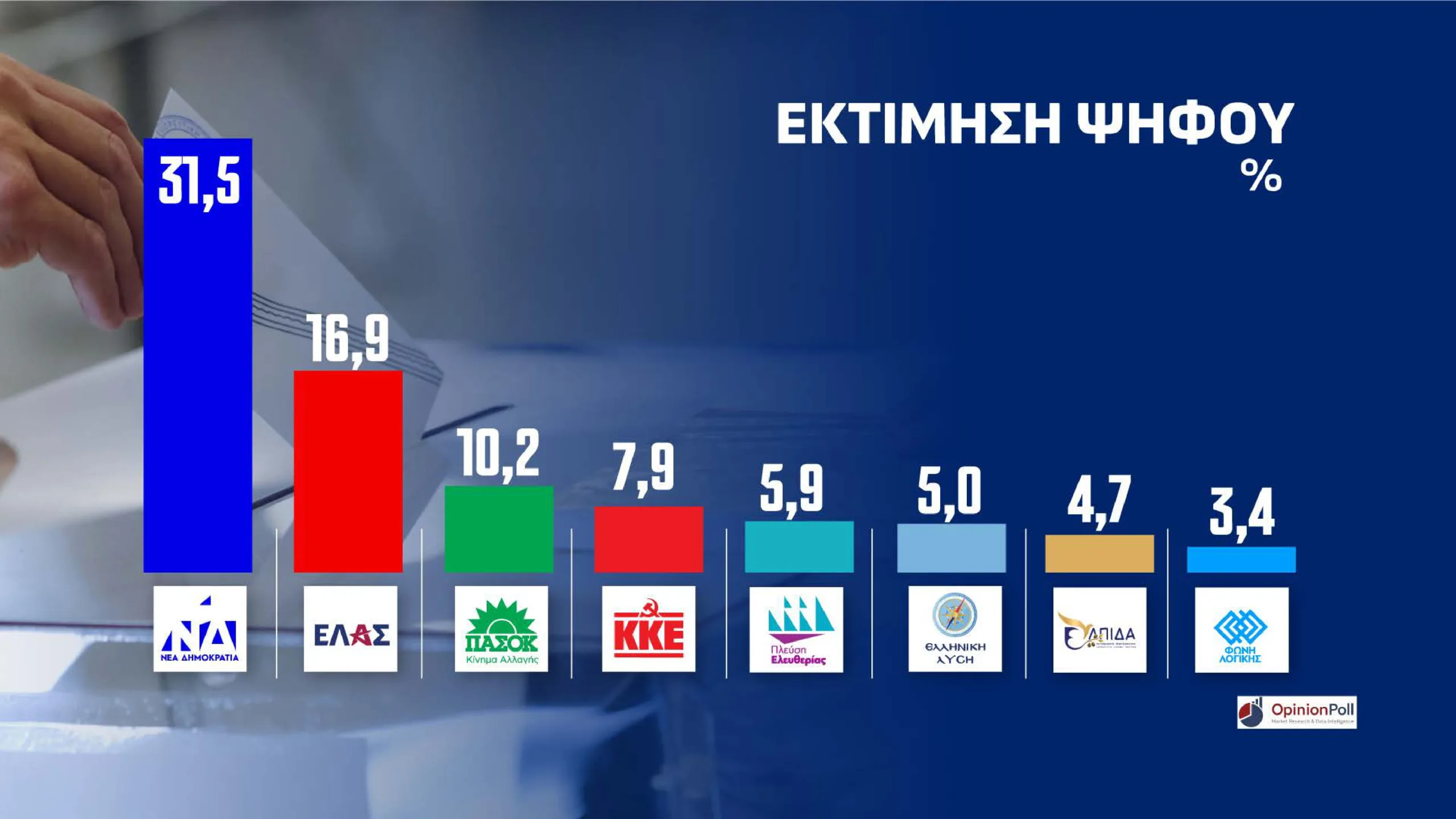 Εσωτερική εικόνα άρθρου