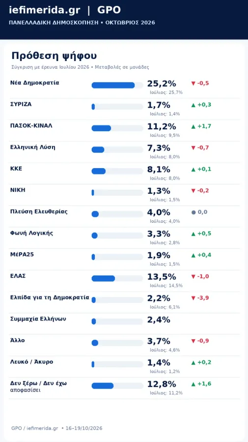 Εσωτερική εικόνα άρθρου