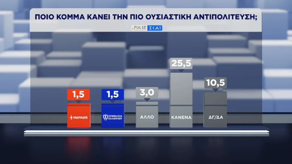 Εσωτερική εικόνα άρθρου