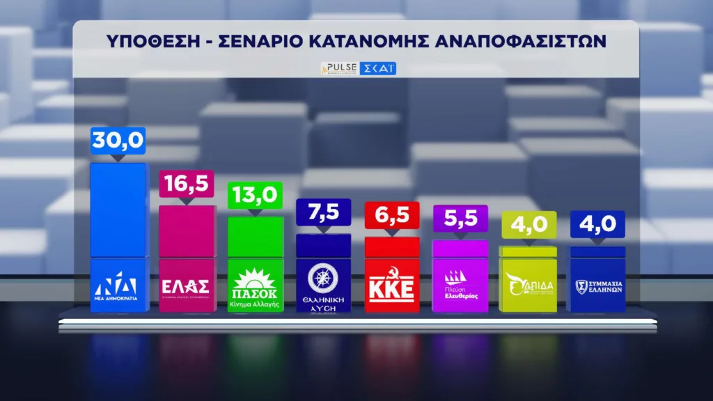 Εσωτερική εικόνα άρθρου