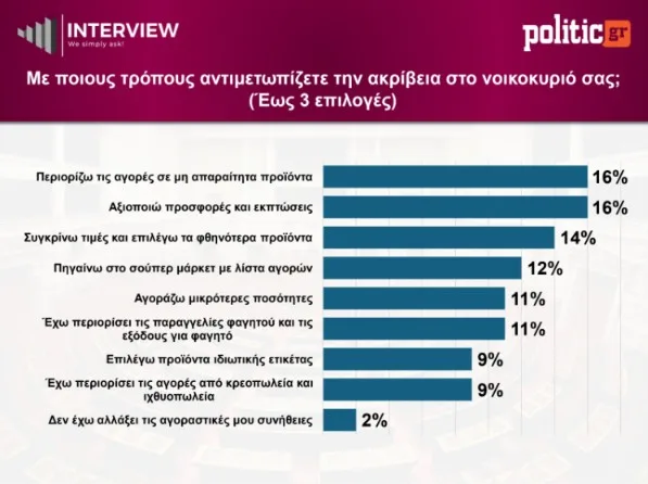 Εσωτερική εικόνα άρθρου