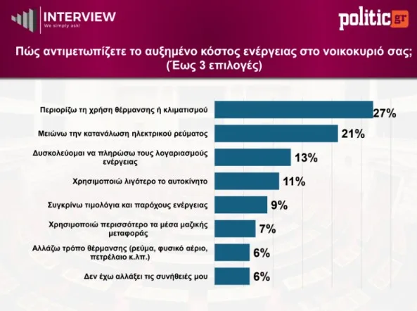 Εσωτερική εικόνα άρθρου