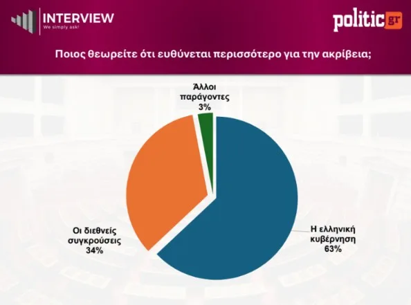 Εσωτερική εικόνα άρθρου