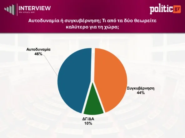 Εσωτερική εικόνα άρθρου