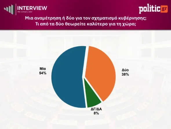 Εσωτερική εικόνα άρθρου