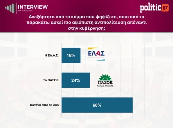 Εσωτερική εικόνα άρθρου