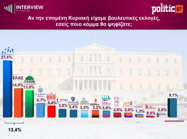 Εσωτερική εικόνα άρθρου