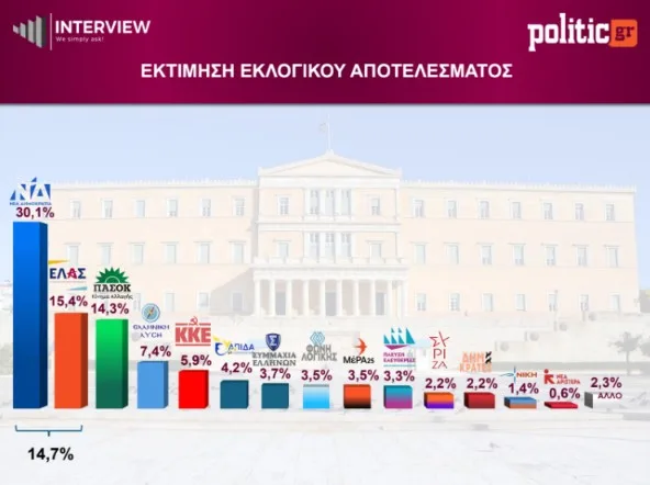 Εσωτερική εικόνα άρθρου