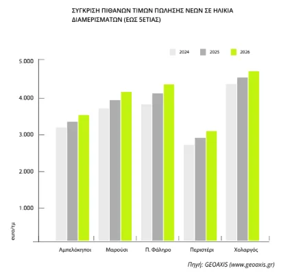 Εσωτερική εικόνα άρθρου