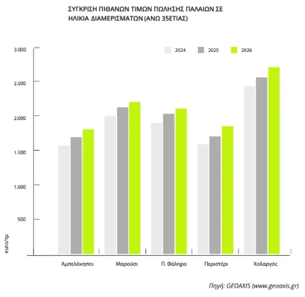 Εσωτερική εικόνα άρθρου