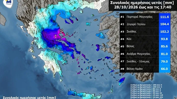 Εσωτερική εικόνα άρθρου